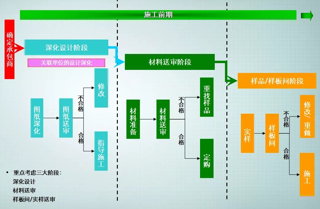1-裝修施工 前，流程.jpg