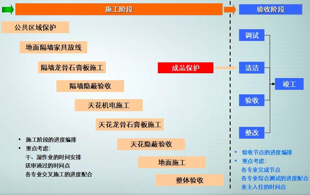 1-裝修施工 后，驗(yàn)收.jpg